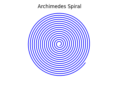 Archimedes Spiral