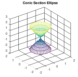 Conic Section Ellipse