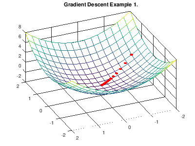Gradient Descent Example 1
