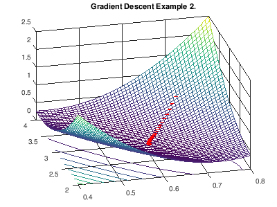 Gradient Descent Example 2