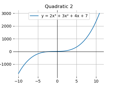 Quadratic 2