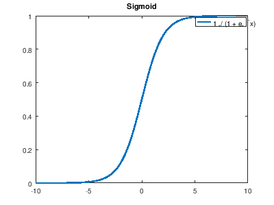 Sigmoid
